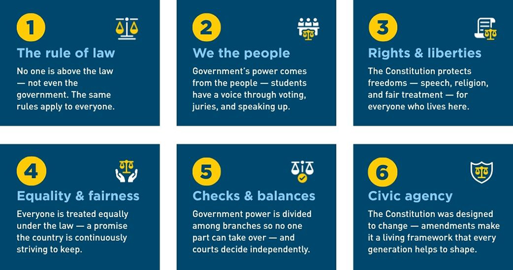 Constitution_Core_Ideas_tiles copy Constitution Day Core Ideas