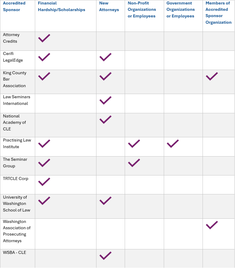 MCLE Accredited Sponsor Discounts
